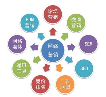 青島網絡推廣的優質内容有哪些呢