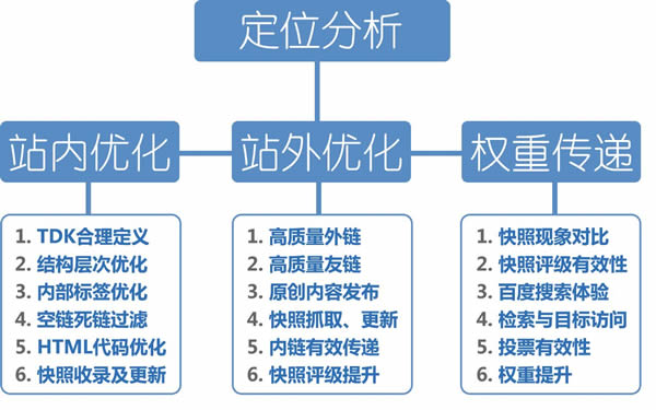 不是看到了希望才堅持，而是堅持了才會看到希望;最後青島網站優化在重複一(yī)遍：簡單的事情重複做，重複的事情堅持做。