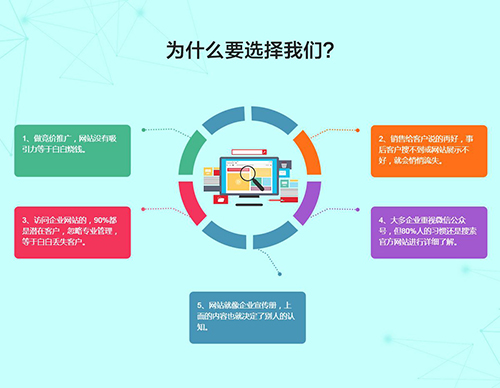 青島網絡推廣提醒：在标題标簽中(zhōng)加載關鍵字 - 在頁面SEO簡化